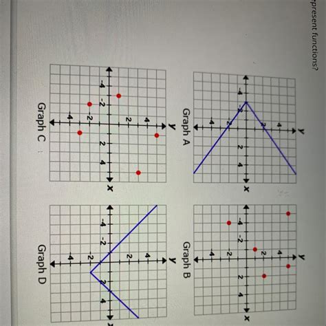Select the correct answer. Which graphs represent functions? A. Graph a ...