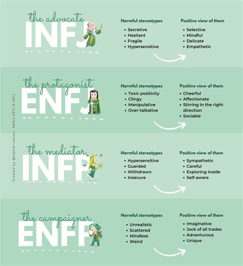 150 Pop Chart ideas | mbti personality, personality types, mbti