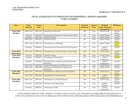 Terkini FSSK: Jadual Peperiksaan Akhir Semester 1, Sesi 2021/2022
