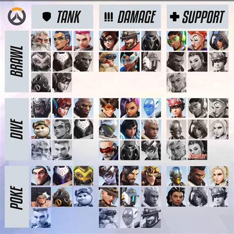 Beginners guide to team comp? : r/Overwatch