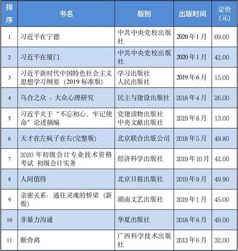 2019年度图书排行榜_2011年度图书排行榜图片_中国排行网