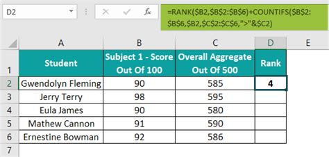 Image result for Rank Formula Excel Example