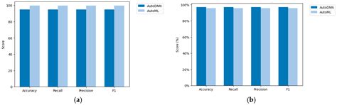 Improved Fault Classification for Predictive Maintenance in Industrial ...