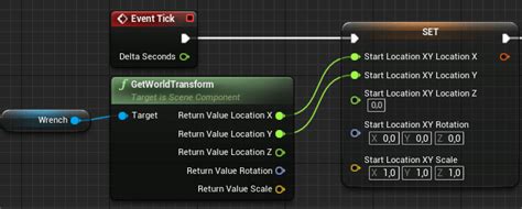 Image result for Visual Scripting Explained