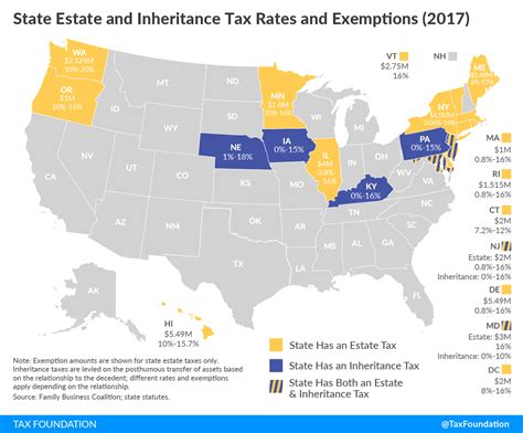 Does Florida Have Inheritance Tax