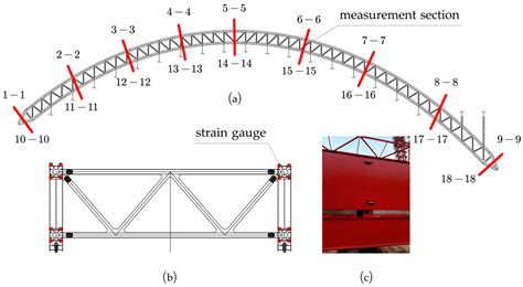 Research on the Mechanical Performance of a Mountainous Long-Span Steel ...
