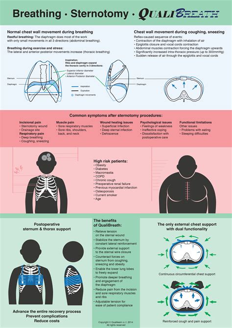 How QualiBreath Helps Breathing After Open Heart Surgery – Qualiteam.com