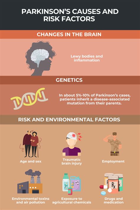 What Causes Parkinson's Disease