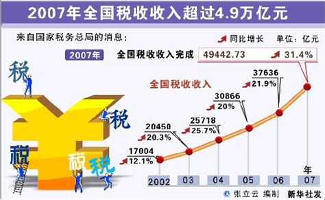 有多少上市公司能盈利1000万元－－年收入1000万以上的公司有哪些？-股识吧