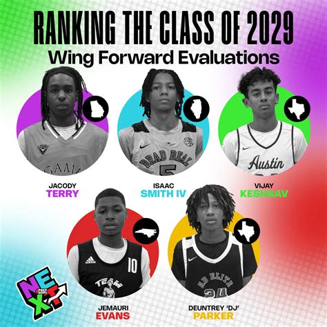 Ranking The Class of 2029: WF Evaluations - Prep Hoops