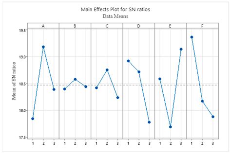 Stochastic Multi-Objective Multi-Trip AMR Routing Problem with Time Windows
