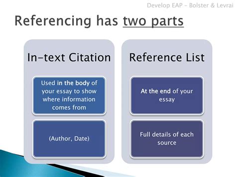 Image result for Examples of APA Referencing Style