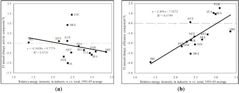 Activity Sectors and Energy Intensity: Decomposition Analysis and ...
