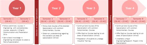 Image result for Pre-Engineering Computer Programing