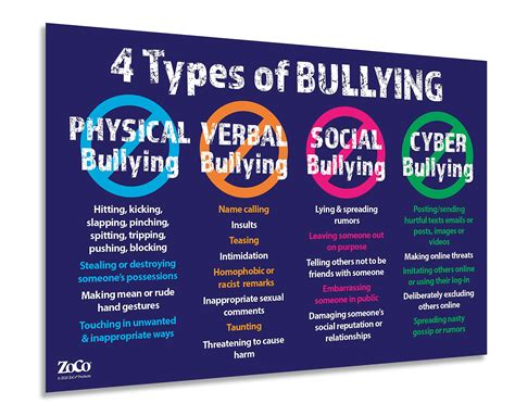 Buy Safety Magnets 4 Types of Bullying - Anti Bullying - Stop Bullying for Classroom & Workplace ...