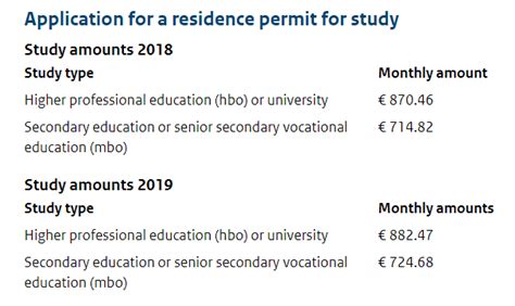 荷兰阿姆斯特丹大学本科费用要多少以及毕业难度大吗? - 知乎