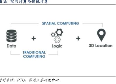 Stackvision Client 的图像结果