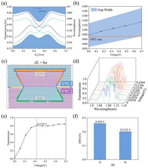 Photonics | An Open Access Journal from MDPI