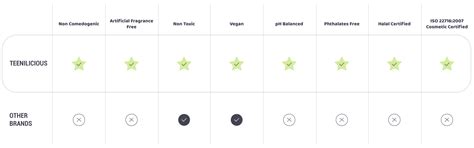 Buy Acne Face Toner For Acne Spots & Pigmentation | Teenilicious