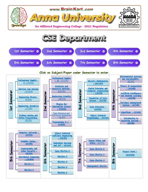 Cryptography and Cyber Security - CB3491 - Comprehensive Notes - Studocu