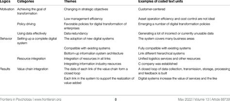 Reconfiguring Value Chain 的图像结果