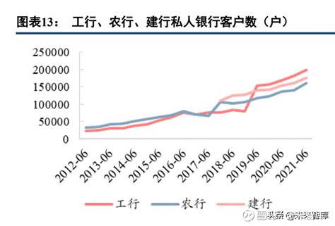 《中国私人银行发展报告（2020）》_财富管理