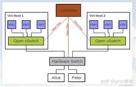 Ovso Machine Learning 的图像结果
