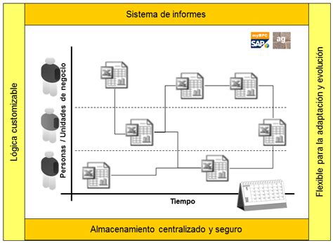 Image result for SAP Master Data Extract