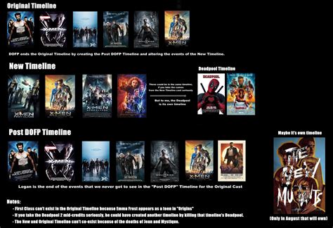 X-men Movies In Order Of Timeline