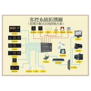 客房rcu系统实物接线图-图库-五毛网