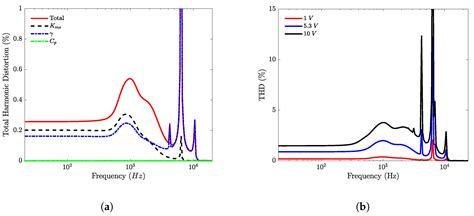 Total Harmonic Distortion of a Piezoelectric MEMS Loudspeaker in an IEC ...