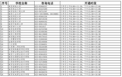 汇总！2021年度江苏省学生资助暨生源地信用助学贷款受理热线电话、江苏省高校本专科生资助咨询电话_鼓楼区教育局