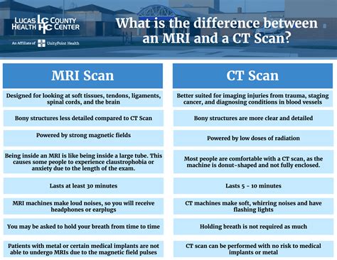 Difference Between Ct And Mri