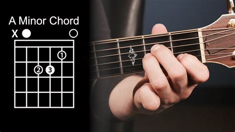 A Minor Chord Guitar Finger Position