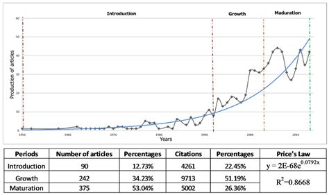 Volcanic Geomorphology: A Review of Worldwide Research