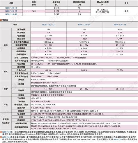 明纬(MEAN WELL) 开关电源 NDR 导轨式安装 120W 单组输出 NDR-120-24-嘉立创FA商城