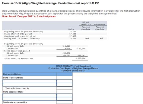 Production Cost Report Example 的图像结果