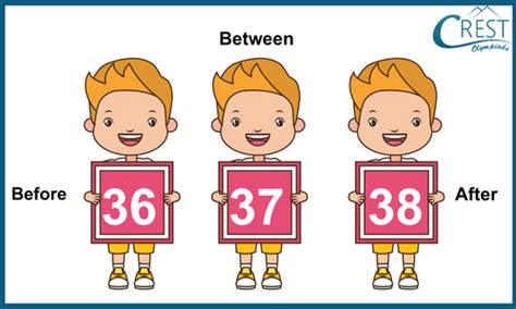Image result for Numbers Encryption Screen