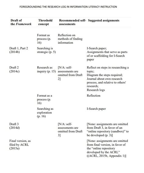 Rezultat imagine pentru Research Log Example
