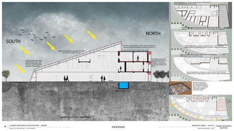 Forest Research Institute | CEPT - Portfolio