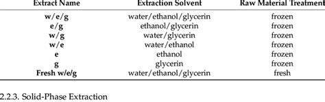 Image result for How to Analyse Extract