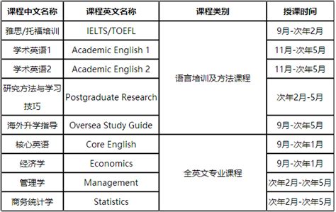重庆大学-中外合作国际留学预科班
