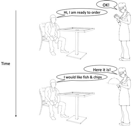 Image result for Explain API in Simple Terms