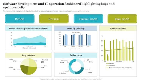 Velocity Software Development 的图像结果