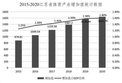 收藏！“十四五”中国体育产业发展前瞻 2025年产业规模将突破5万亿元_行业研究报告 - 前瞻网
