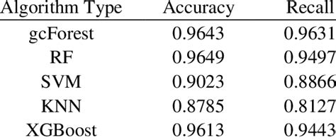 Image result for Deep Learning Algorithms Comparison Table