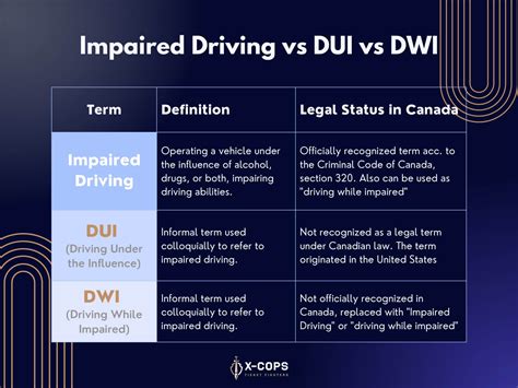 DWI: What You Need to Know Explained Simply