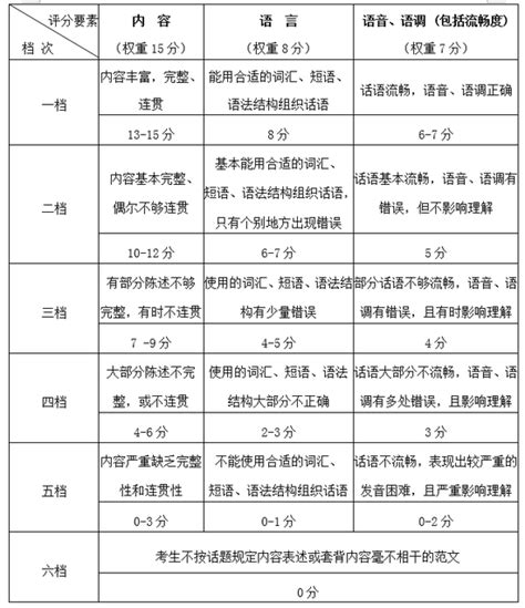 2023年成考成绩在哪里查全国各省查分入口汇总 成考成绩公布 - 自考网