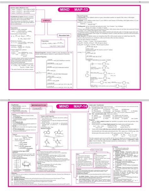 Biochemistry MindMap 的图像结果
