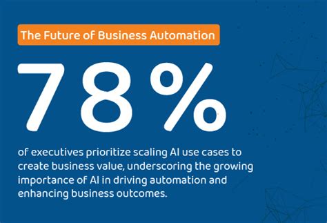 What Is Business Automation? Benefits, Challenges & Future Trends